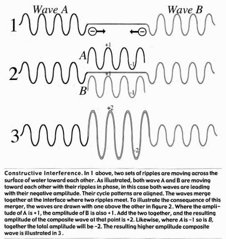 Waves